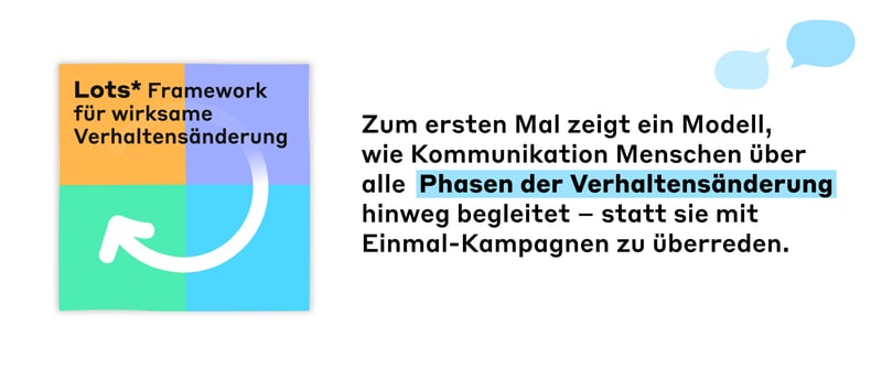 Framework_Stufen-der Verhaltensänderung