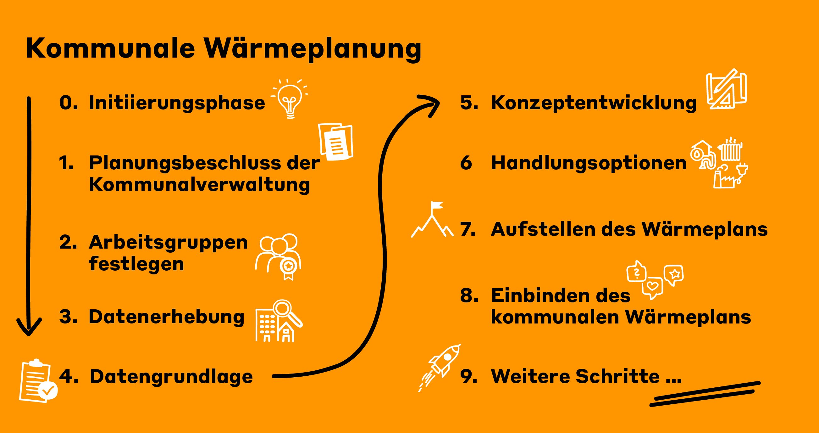 Lots_EE_Kommunale_Waermeplanung_Grafik_01-1