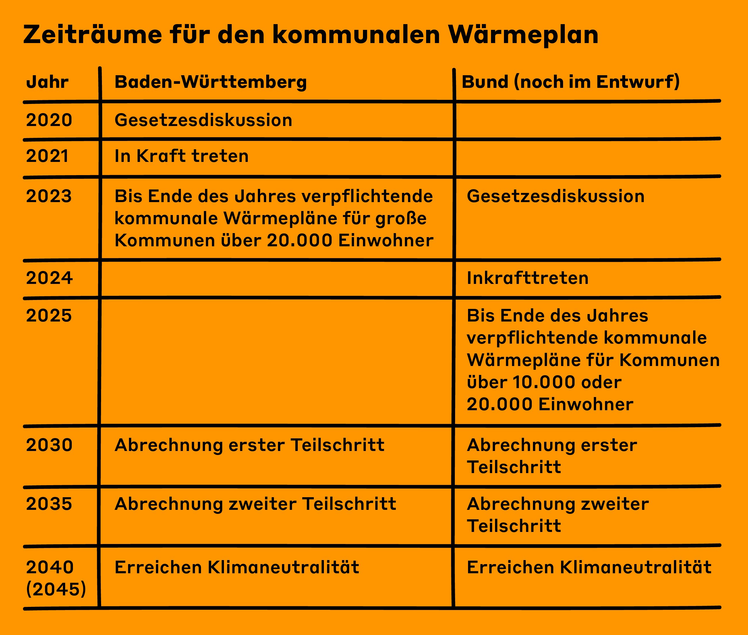 Lots_EE_Kommunale_Waermeplanung_Grafik_02