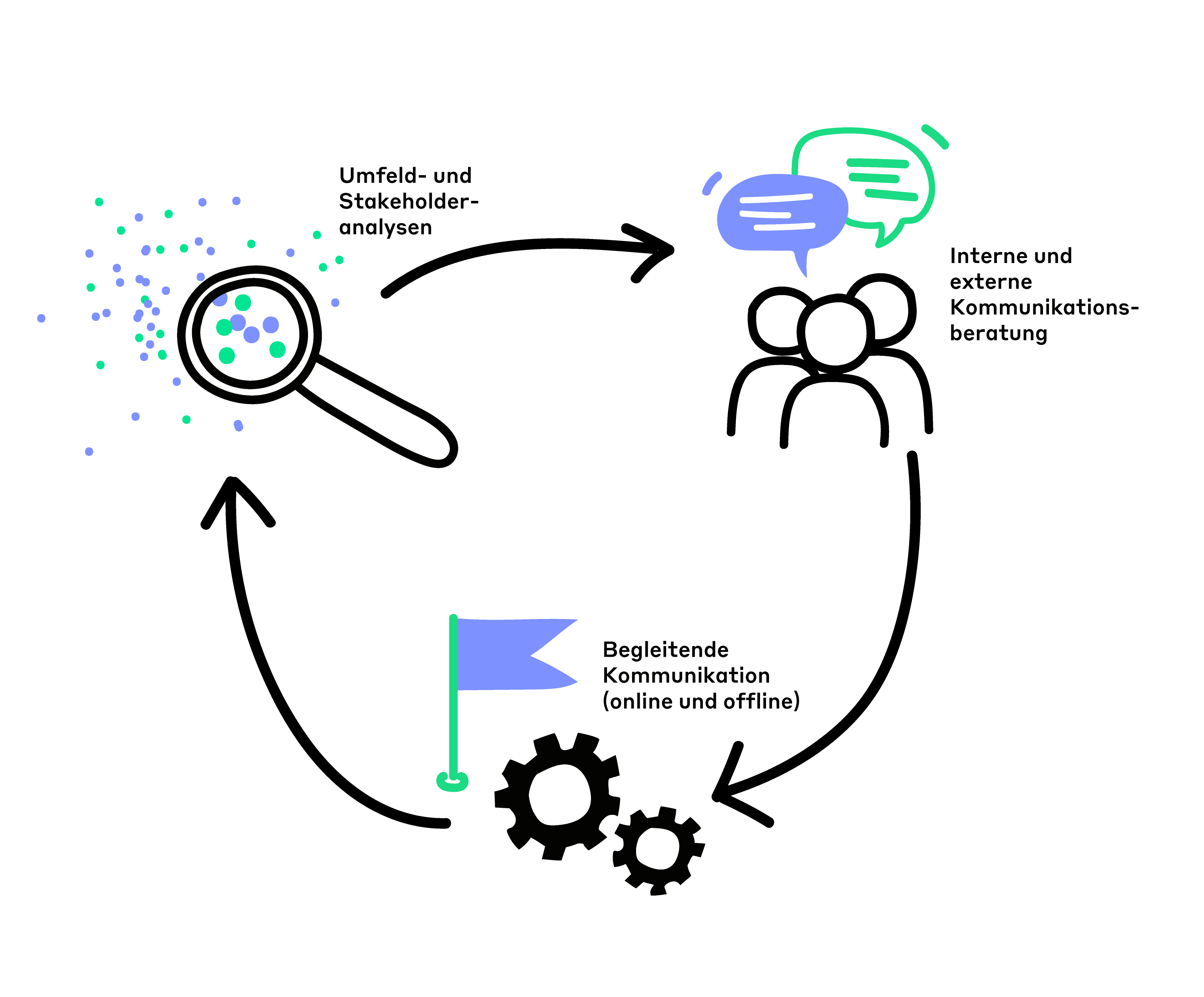 Lots_infografik_Bau_und_Projektkommunikation