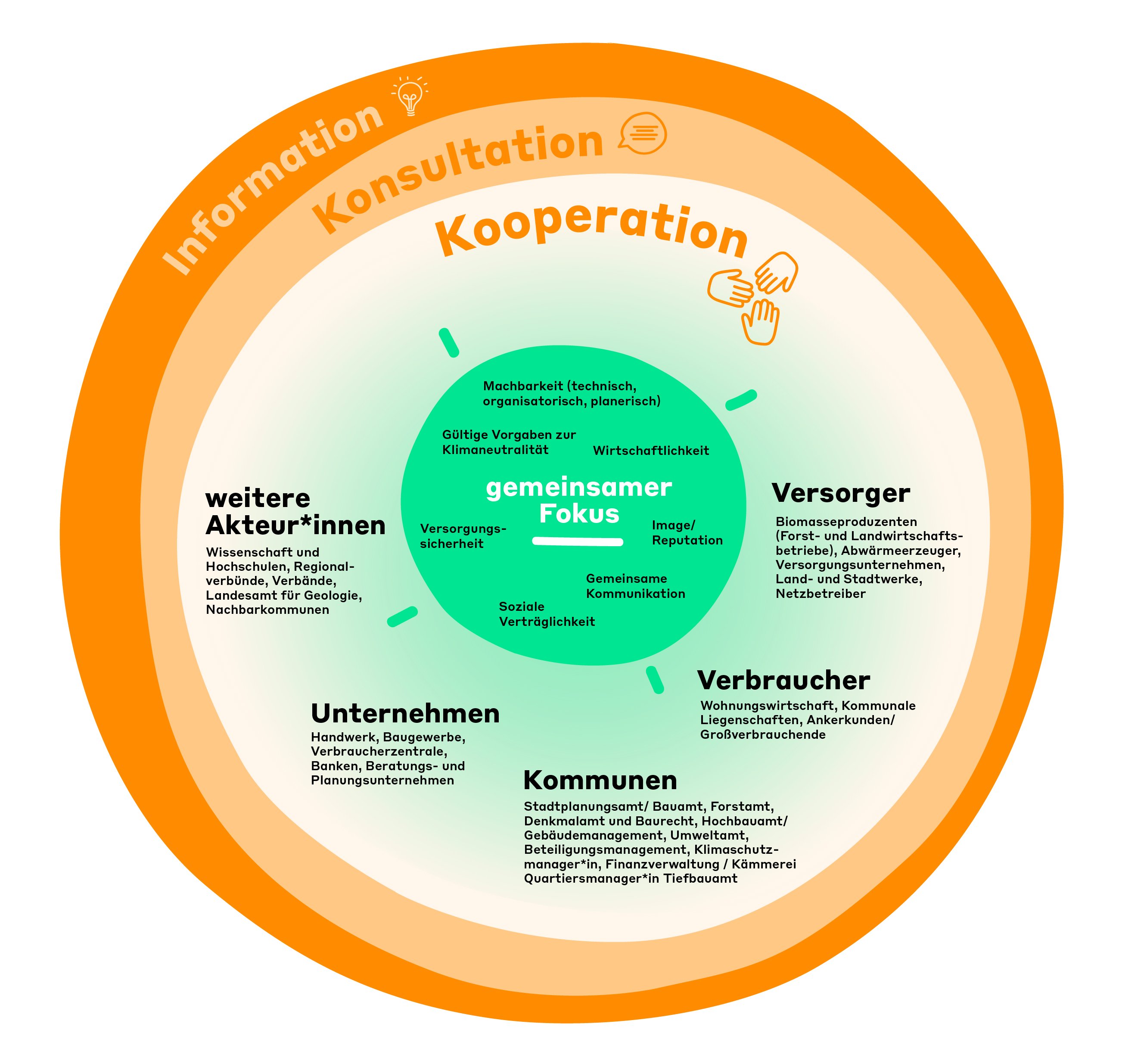 Podcast_BLOG_Lots_Blog_wärmeplan-19