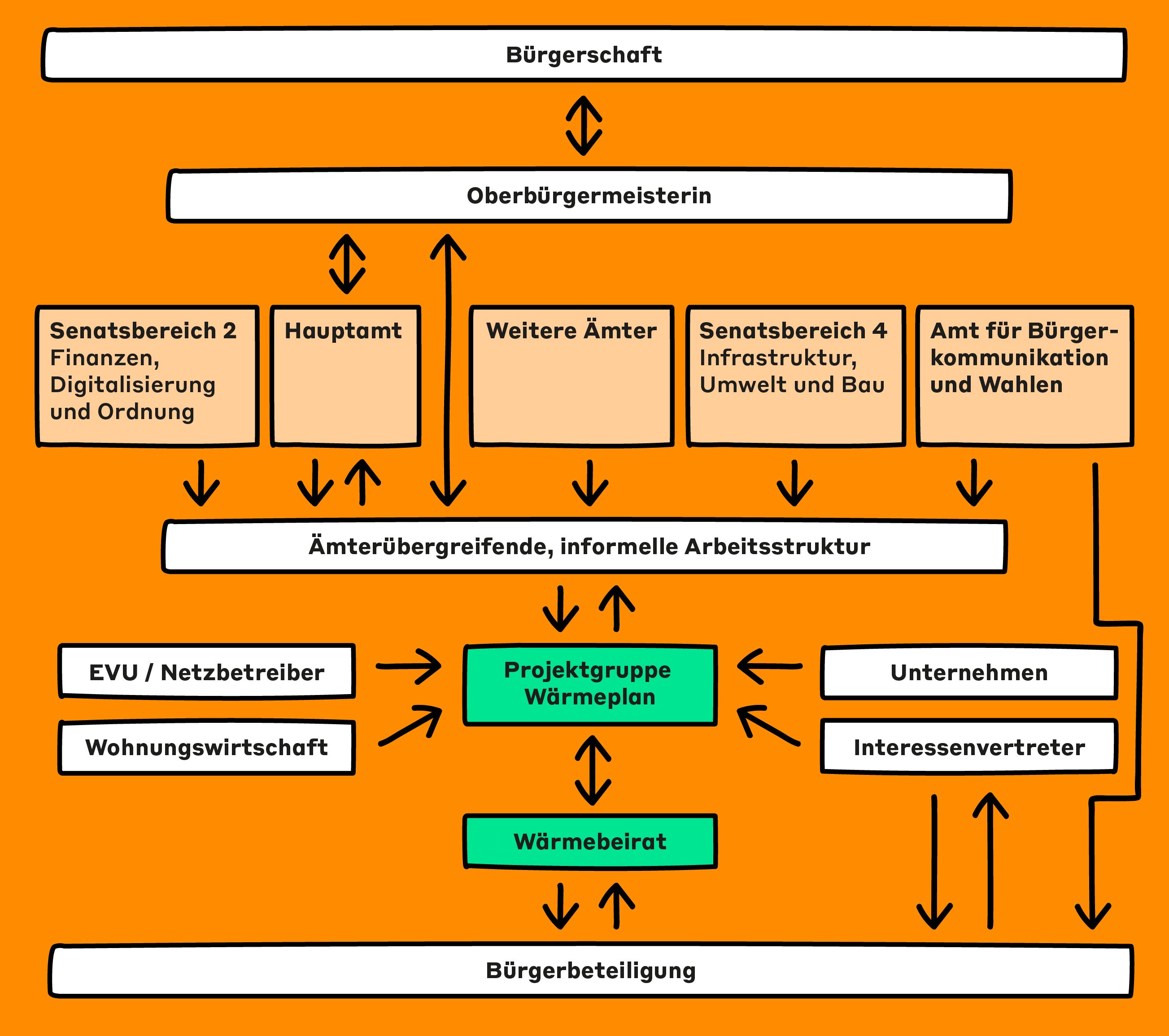 Podcast_BLOG_kommunaler_Waermeplan_Kommunikation_Header_Blog_wärmeplan Kopie 2