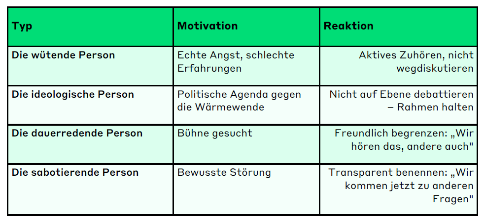 Stimmungsmacher erkennen und reagieren am Beispiel