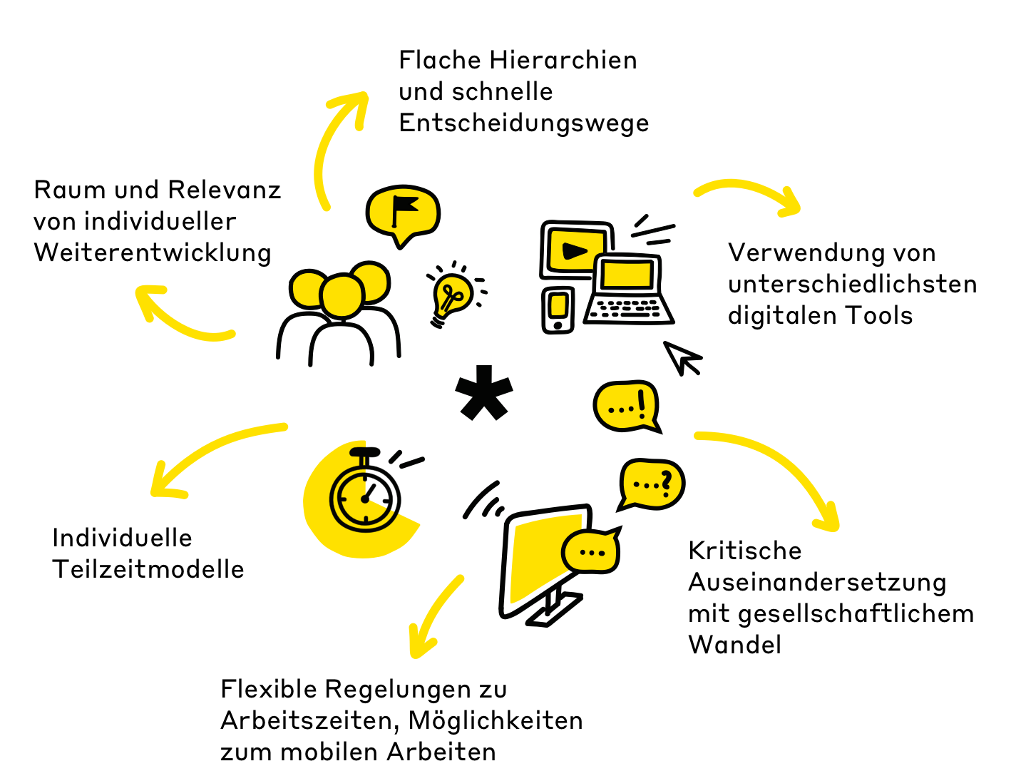 Grafik-das-macht-Arbeit-aus