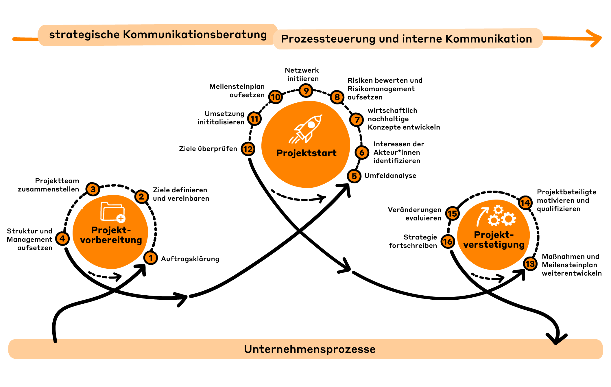 Prozessgrafik_Energie