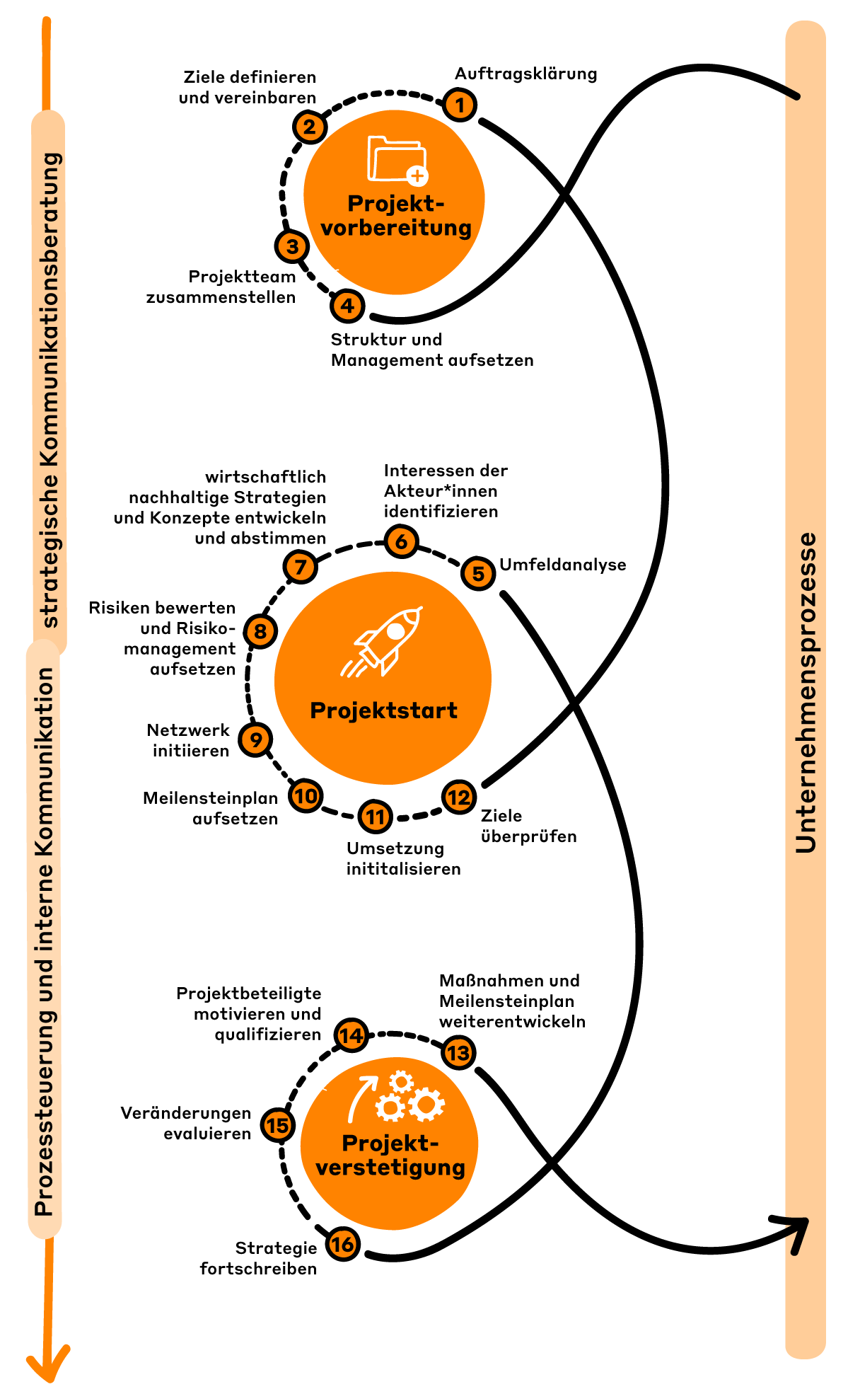 Prozessgrafik_energie_mobil